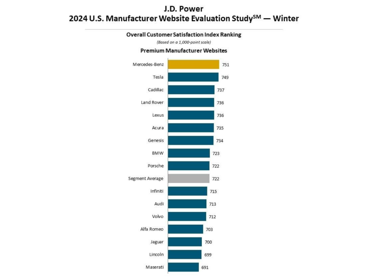 jd-power-premium-cars